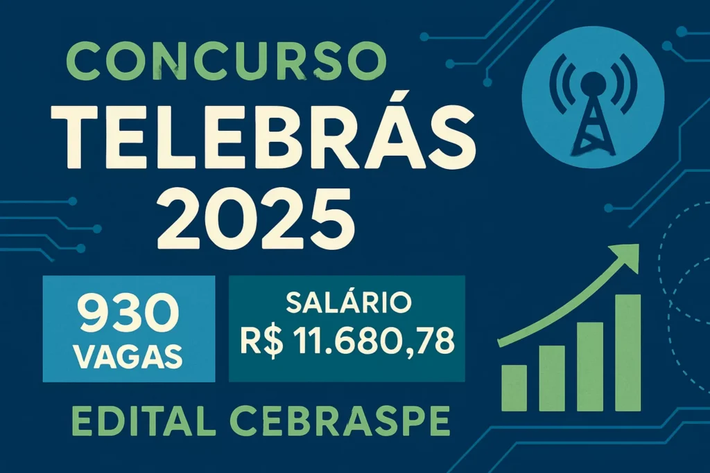 Thumbnail informativa do Concurso TELEBRAS 2025, destacando 930 vagas, salário de R$ 11.680,78 e a banca Cebraspe
